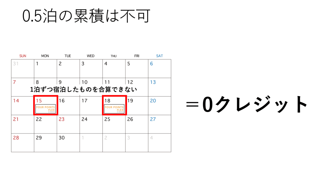 0.5泊の累積は不可：フォーポイント・フレックス・バイ・シェラトン（Four Points Flex by Sheraton）の宿泊実績を徹底解説｜2024年